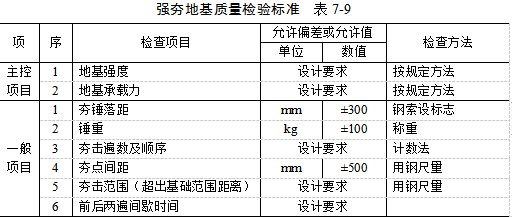 夯实地基